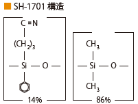 SH-RtxTM-1701構造