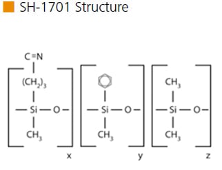 SH-1701