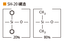 SH-RtxTM-20構造