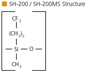 SH-200 / SH-200MS