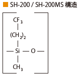 SH-RtxTM-200 / SH-RtxTM-200MS 構造
