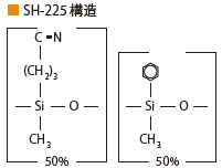 SH-RtxTM-225 構造