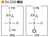 SH-RtxTM-2330 構造