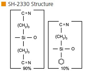 SH-2330