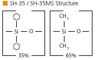 SH-35 / SH-35MS