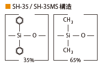 SH-RtxTM-35 / SH-RtxTM-35MS構造