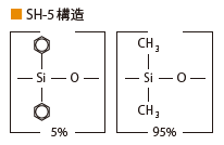 SH-RtxTM-5構造