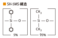 SH-RtxTM-5MS構造