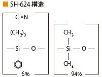 SH-RtxTM-624構造