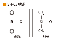 SH-RtxTM-65 構造