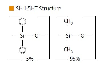 SH-I-5HT