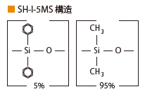 SH-RxiTM-5MS 構造