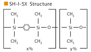 SH-I-5X