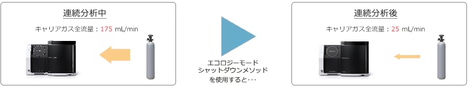 エコロジーモード