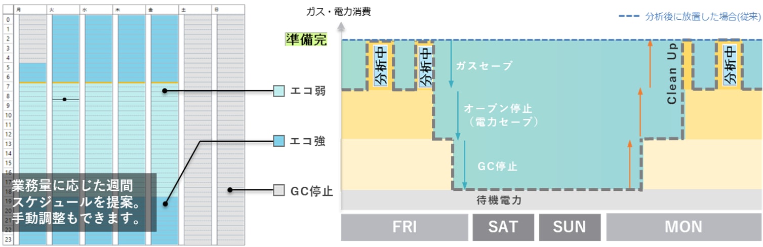 Ecoアイドリング