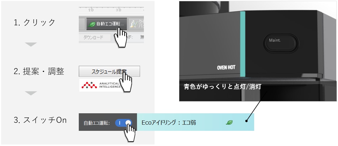 利用開始手順