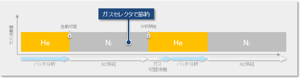 ガスセレクタ