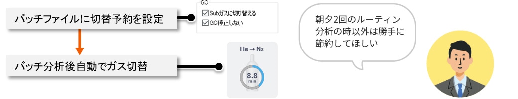 ガスセレクタを使った消費量の削減方法