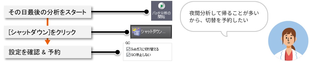 ガスセレクタを使った消費量の削減方法