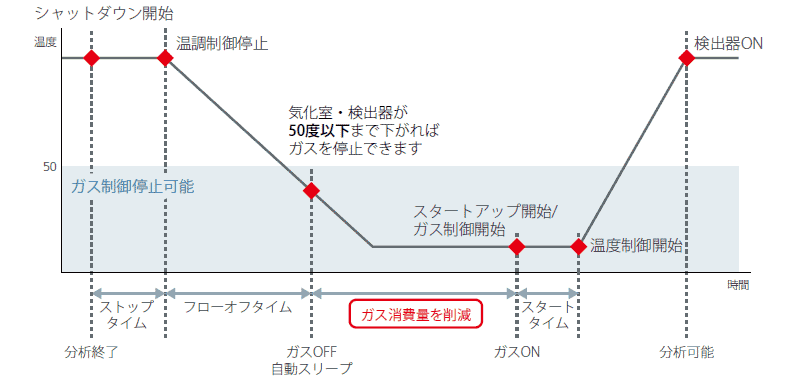 各機能動作イメージ