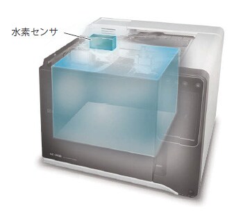 水素センサ
