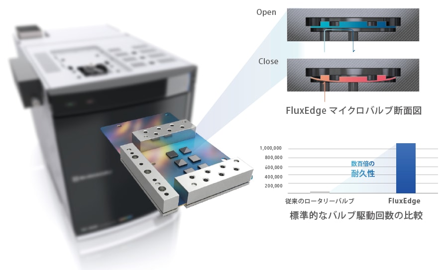 FluxEdge
