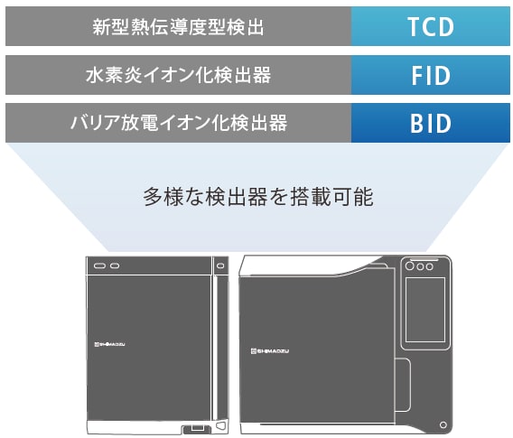 多用なGC検出器を選択可能