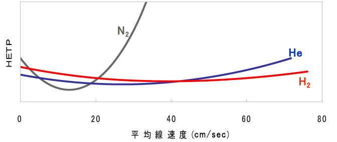 Template:質量分析法