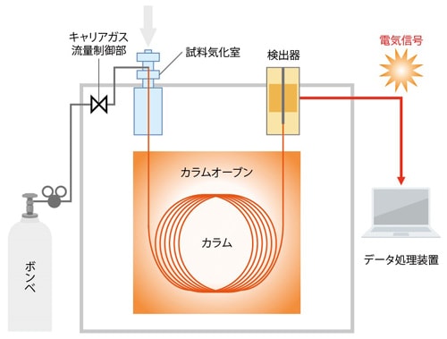 ebook microwave