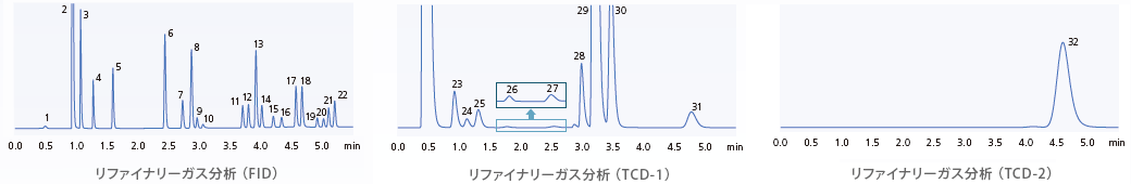 リファイナリーガス分析