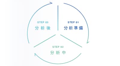 新しい分析スタイル