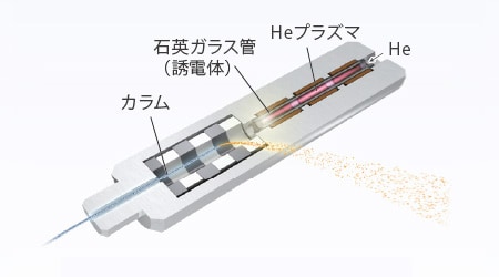 バリア放電イオン化検出器（BID-2030）