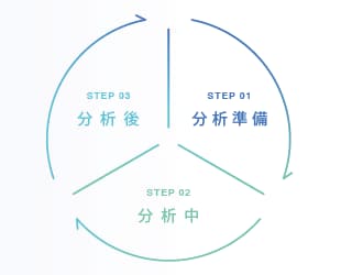 新しい分析スタイル