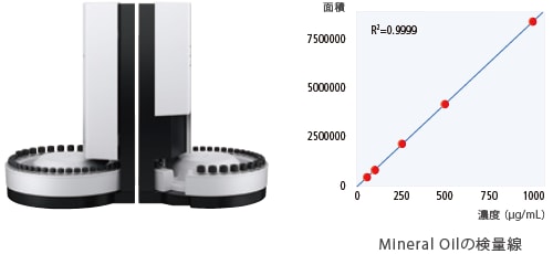 Mineral Oilの検量線