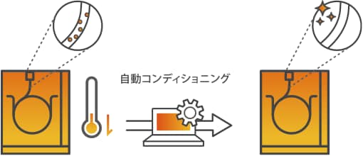 熟練者の手作業を自動化　Clean Pilot 機能