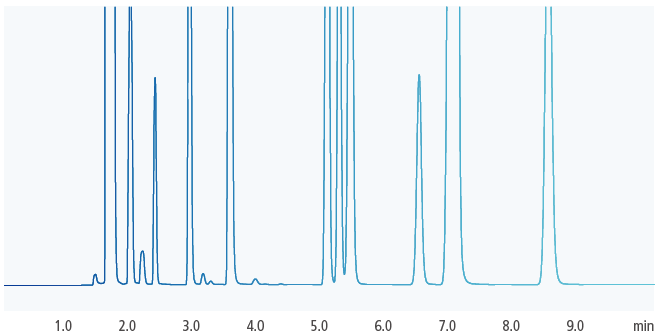 USP467 Class2A 操作法B（水溶性試料）