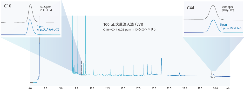 マルチモード注入ユニットMMI
