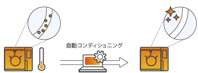 カラムコンディション機能