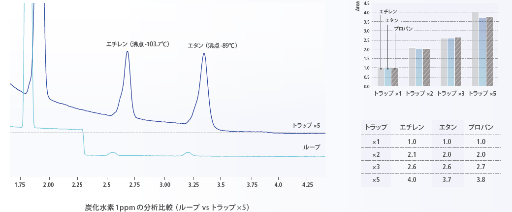 サンプル冷却濃縮分析