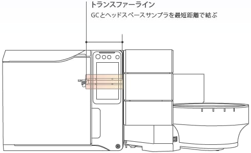 トランスファーライン
