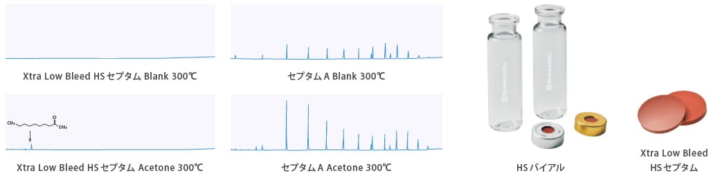 Xtra Low Bleed HS セプタムとセプタムAでの分析比較