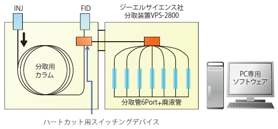 システム構成図