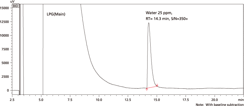 LPG中水分析クロマトグラム(25ppm)