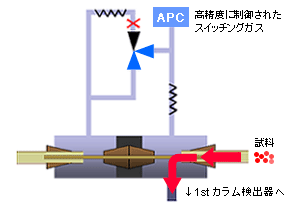 スタンバイモード