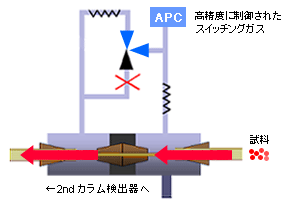 カットモード