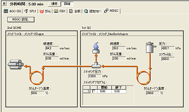 MDGC設定(分析条件と流路)