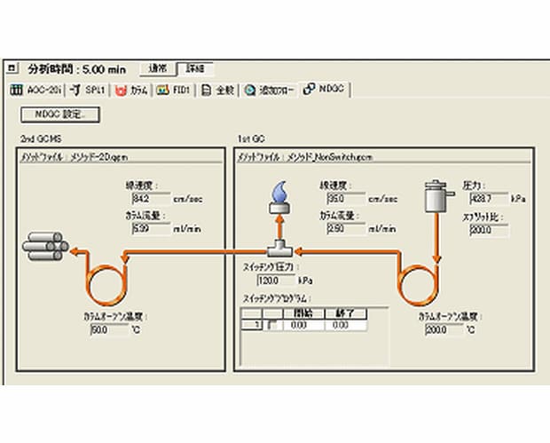 条件設定が楽に行えるMDGC専用ソフトMDGCsolution