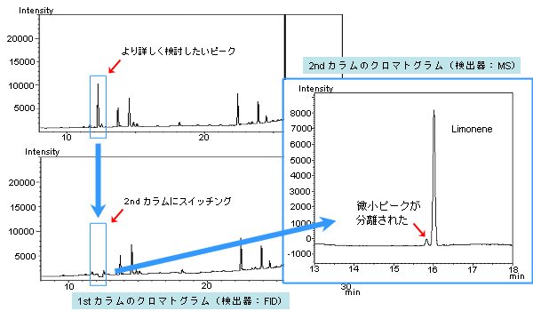 ピークの分離例