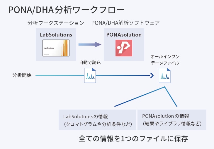 シンプルなデータ管理とワークフロー