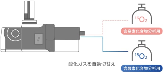 酸化ガス切替を自動化